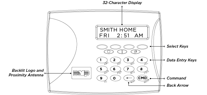 9000 Series Wireless Keypad display with labels.png