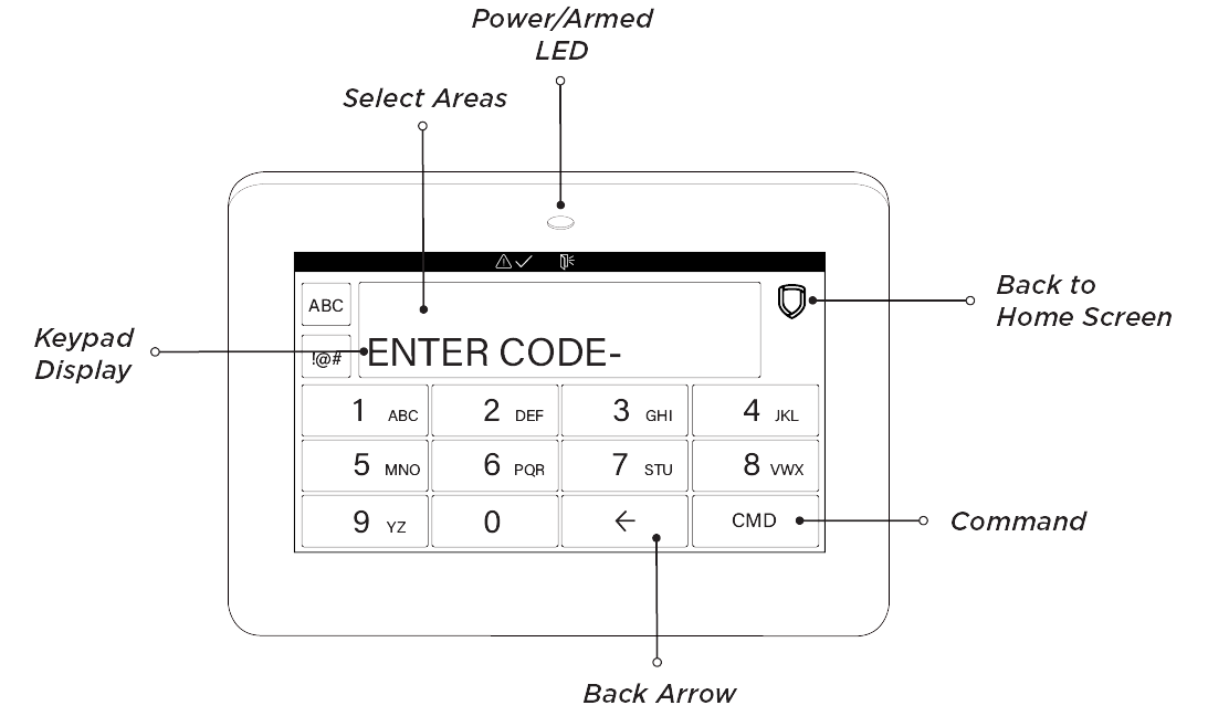 9800 keypad display with labels.png